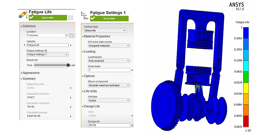 Simulation of fatigue life in a two piston model in a quasi-static analysis 