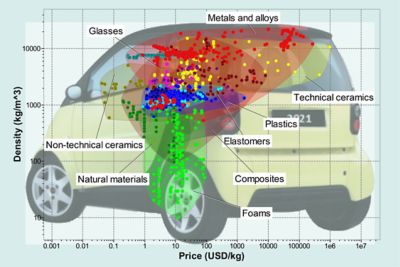 Level 3 Industrial Case Study: Automotive Door Panel