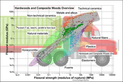 Level 3 Industrial Case Study: Truck Trailer Lightweighting