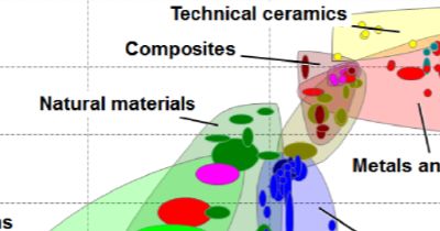 Getting Started with the Ansys Granta EduPack Software Exercises