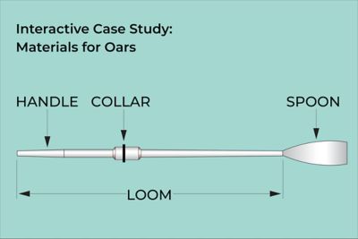 Interactive Case Studies: Materials for Oars