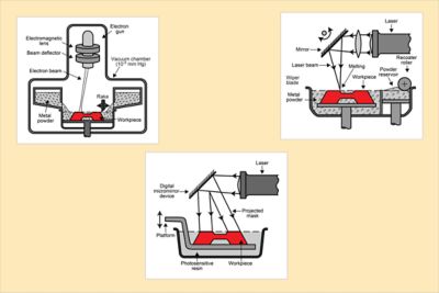 Lecture Notes: Interactive Additive Manufacturing