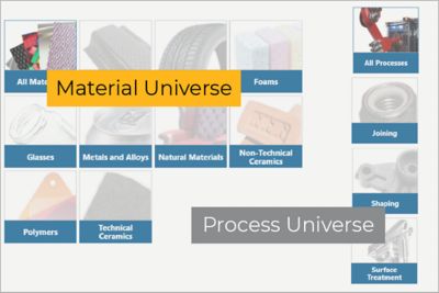 Lecture Unit 1: The materials of engineering