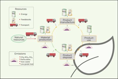 Lecture Unit 12: Eco design and the Eco Audit tool