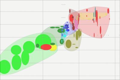 Lecture Unit 2: Material property charts