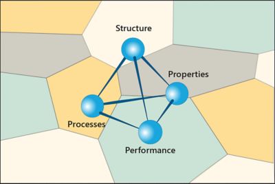 Teaching Package: The Materials Science and Engineering Database