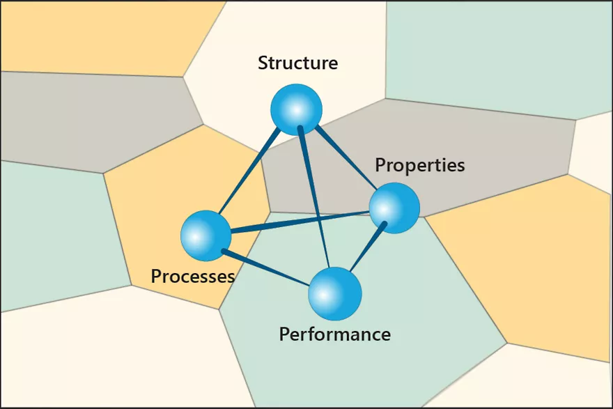 Teaching Package: The Materials Science and Engineering Database