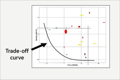 Lecture Unit 8: Objectives in conflict