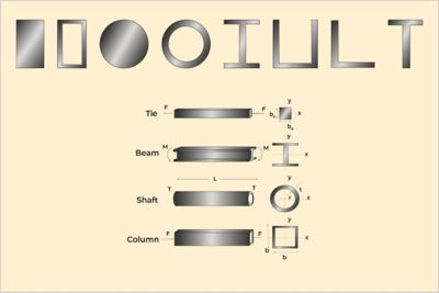 Lecture Unit 9: Materials and shape