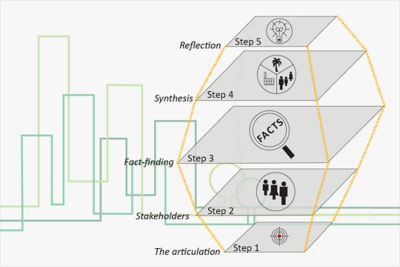 Active-Learning Tool Kit for Sustainable Development using Ansys Granta EduPack