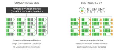 ee-bms-breakdown