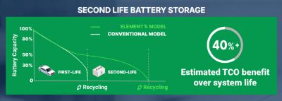 ee-second-life-battery-storage