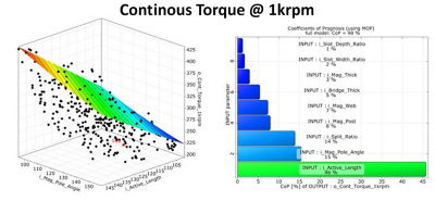 Metamodel of optimal prognosis (MOP) of the maximum continuous torque at low speed