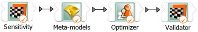 Meta-model based optimization workflow