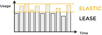 elastic-chart