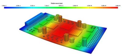 Ansys 전자 제품 안정성