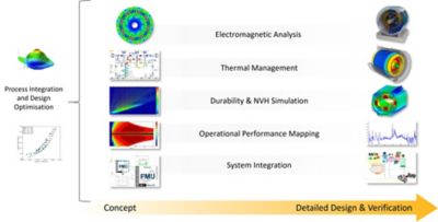 electric-machines-development-plan.jpg