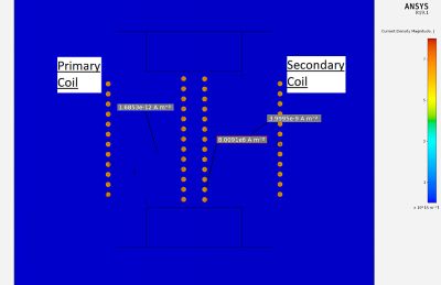 Strong mutual inductance illustrated by magnetic field for electric transformer with ferrite core