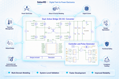 Power Electronics Digital Twins: Simulation-Driven Design, Optimization ...