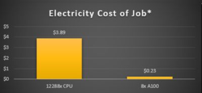 electricity-cost