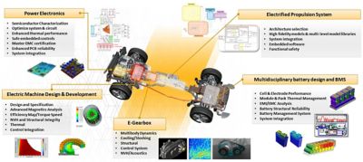 Electrification overview