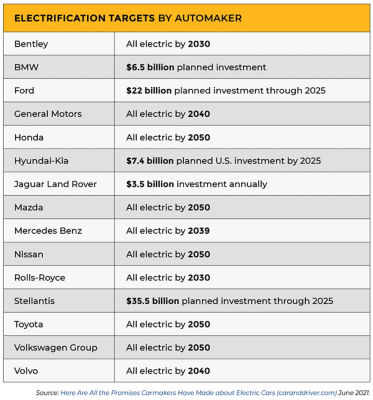 electrification-targets-by-automaker.jpg