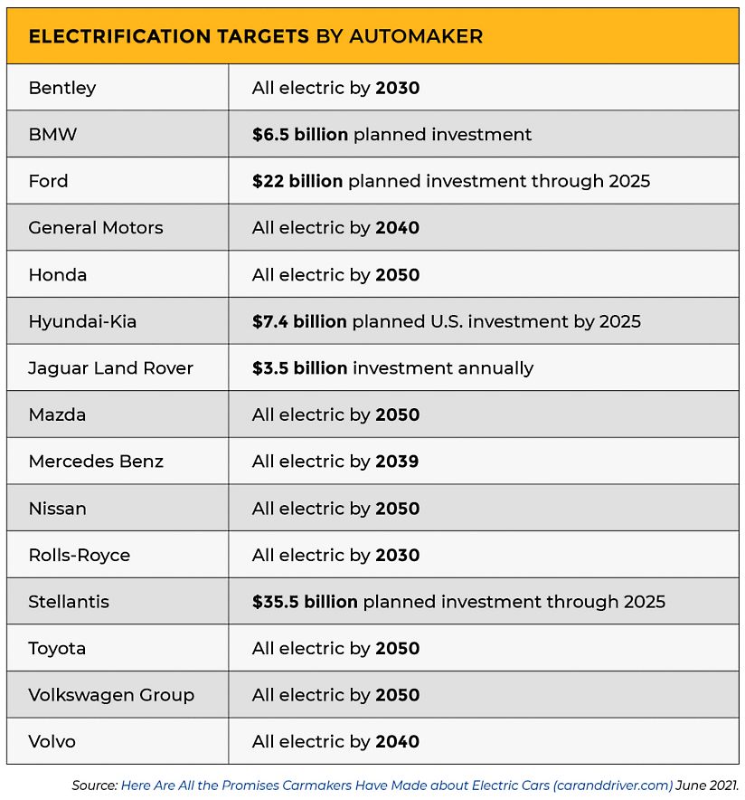 Automotive Electrification How Engineers Can Leverage Simulation Software