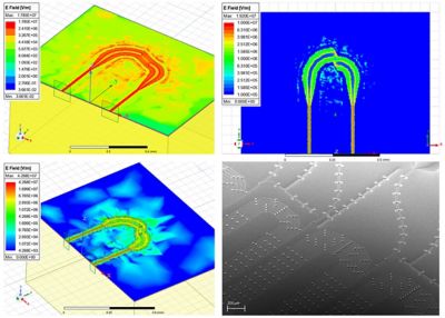 electromagnetic-simulation