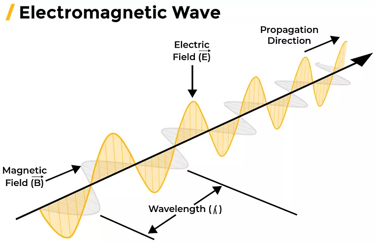 High intensity electromagnetic energy combined with radiofrequency