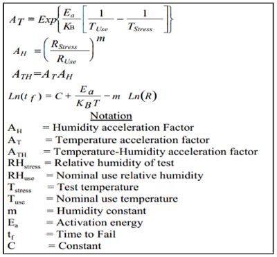 electronic-accelerated-life-testing-eqn.jpg