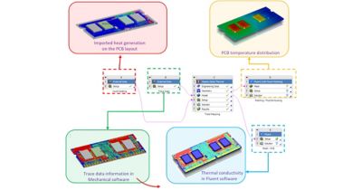 electronics-cooling-chip-level-1200x628