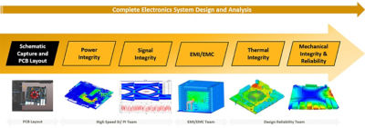Electronics design simulation analysis