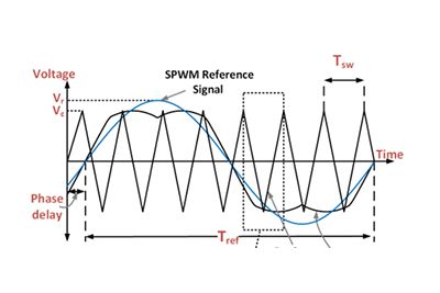 electronics-maxwell-r2-2025-spacevectorpulsewidthmodulationexcitation.png
