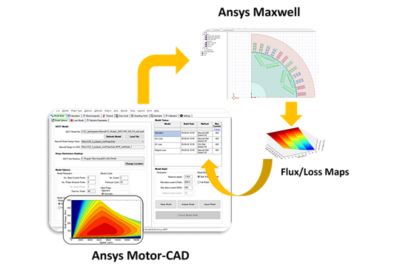 2025 R1 Electronics Motor CAD Improved Workflow