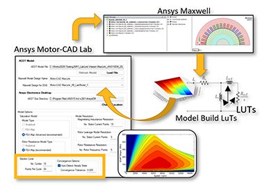 Motor CAD electric machine efficiency calculation