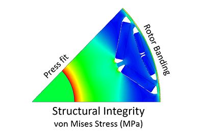 electronics-motorcad-r2-2025-prestressedmechanicalintegrity.png