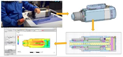 Electrospindle 4.0 project