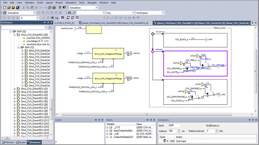 Embedded software simulation using a control panel to quickly test and debug the model