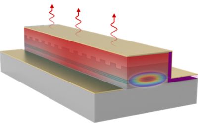 beam emitting heat