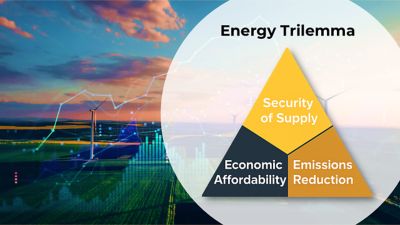 energy-trilemma
