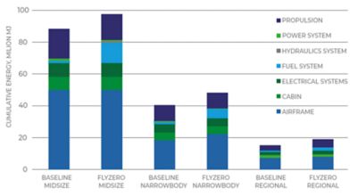 Energy use