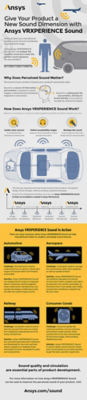 Ansys VRXPERIENCE Sound Infographic