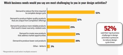 engineering challenges survey response