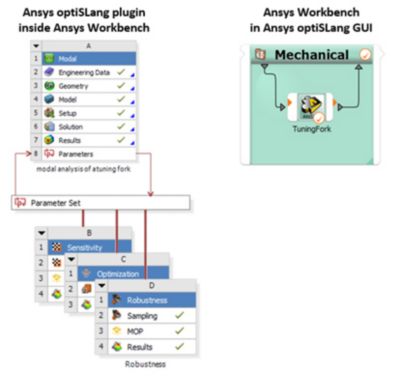 optiSLang webinar series