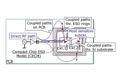 EMS simulation methodology using electrostatic discharge models