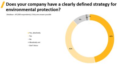 Environmental protection strategy