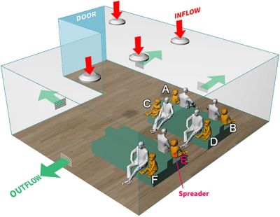 一家医院使用Ansys Flue万博nt帮助确定供暖、通风和空调系统是否会将COVID-19从感染区域传播到未感染区域。