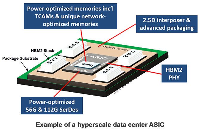 Speeding 5g Network Infrastructure Design Semiconductor