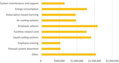estimated-annual-expenses-on-premises-tco-element