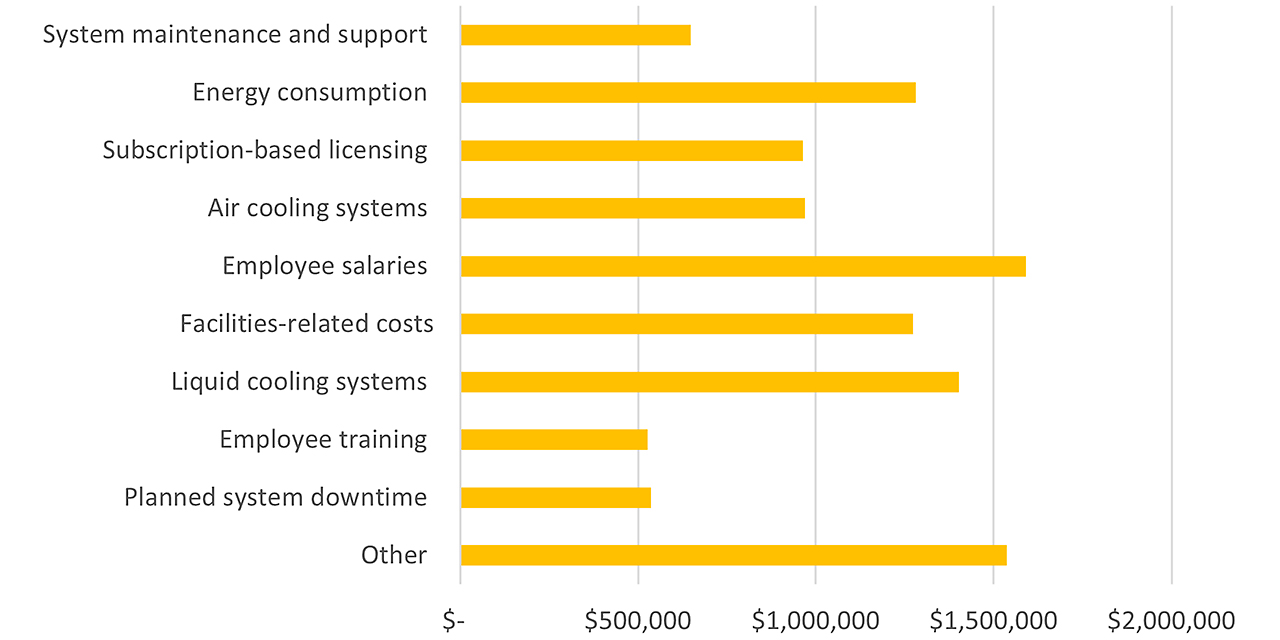 estimated-annual-expenses-on-premises-tco-element